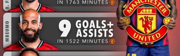 NBA直播-本赛季拉什福德1774分钟参与20粒进球，多于任何曼联球员